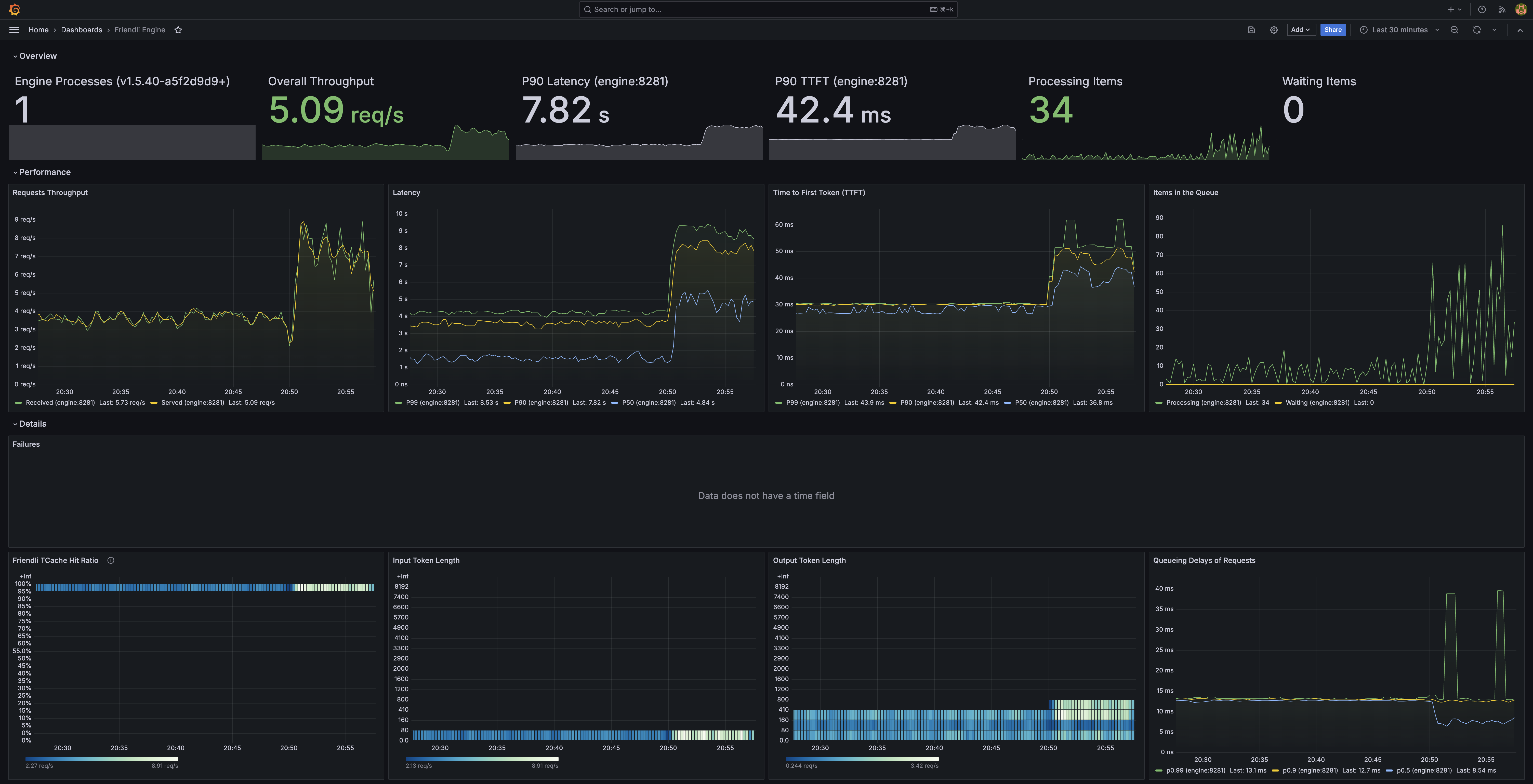 Grafana Dashboard