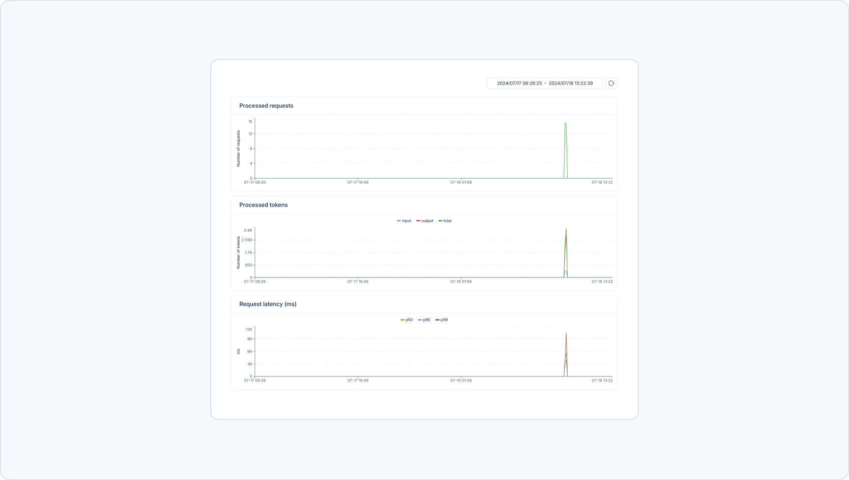 Metrics